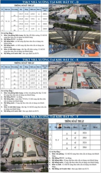 X787. Cho thuê kho xưởng trong KCN tỉnh Ninh Bình PCCC tự động 75.603đ/m2