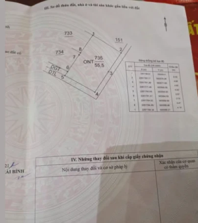 Bán Đất