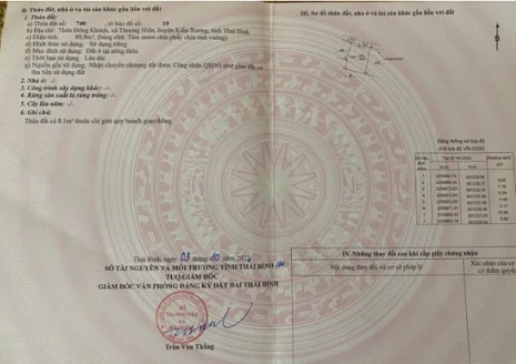 Bán Đất