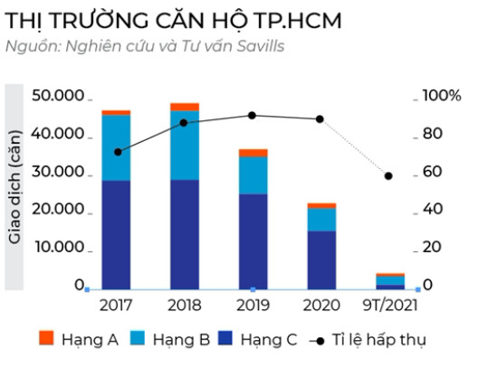 Proptech trỗi dậy Cuộc đổ bộ của giới công nghệ vào thị trường bất động sản ngàn tỉ USD của Việt Nam.