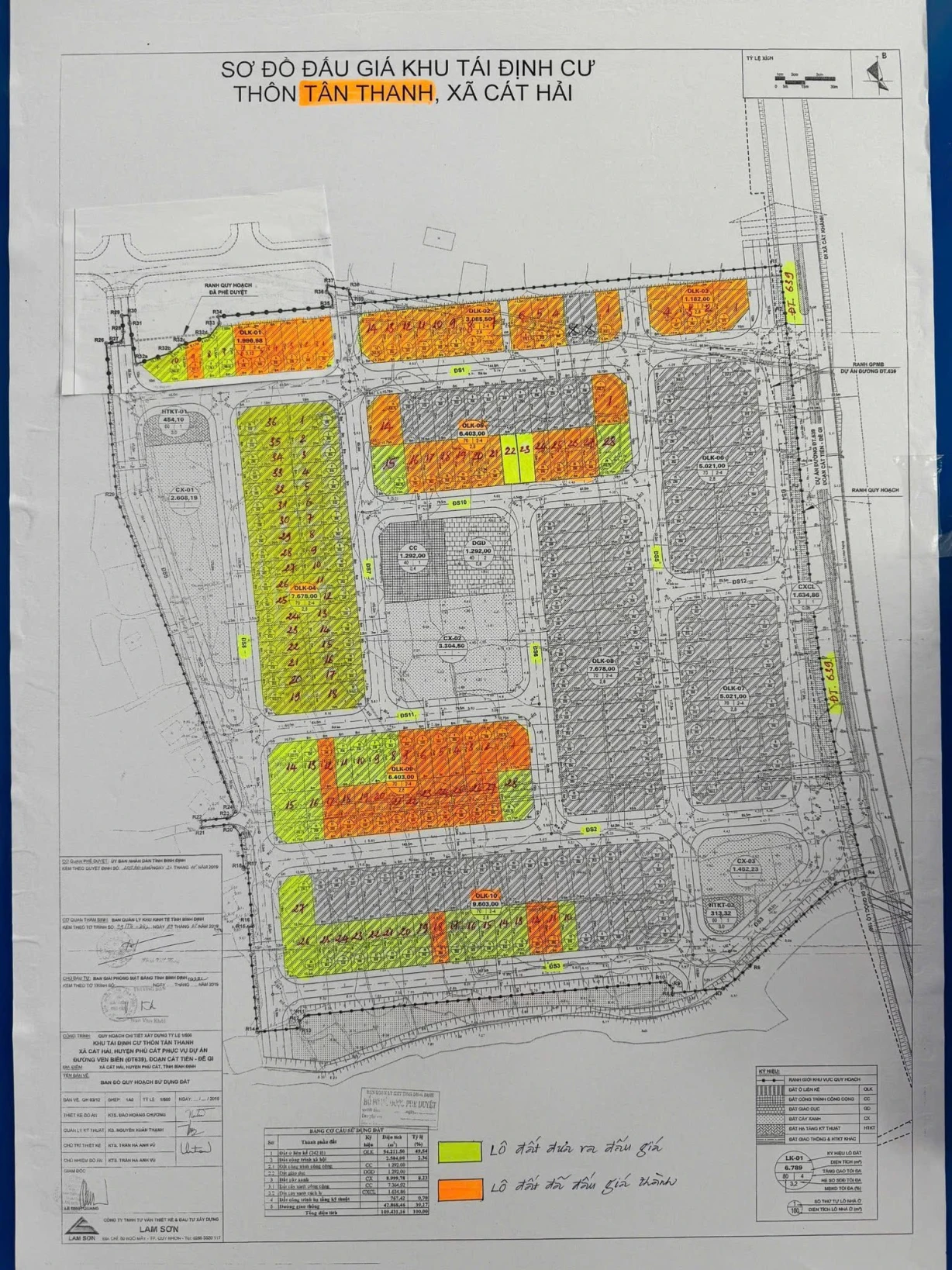 Phiên đấu giá đợt 3 Tân Thanh, Cát Hải.