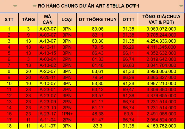 Hot! suất nội bộ ArtStella căn 1PN, 2PN giá cực tốt, chỉ từ 38,5 triệu/m2. Liên hệ ngay