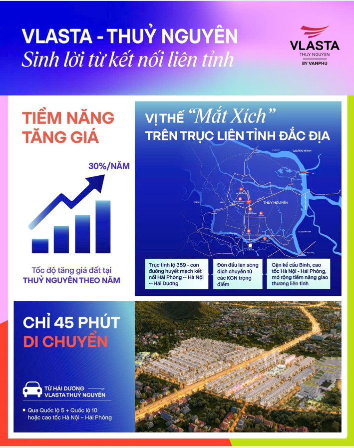 🏆 VLASTA - THỦY NGUYÊN - BẮT ĐÚNG DÒNG CHẢY TÀI CHÍNH TỪ TRỤC KẾT NỐI VÀNG📍